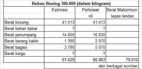 Dok Pribadi