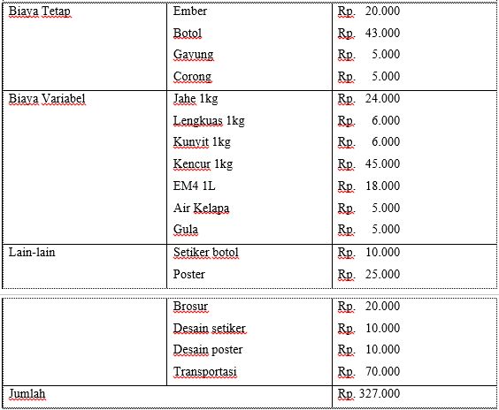 Tabel Profit Usaha|Dokumentasi pribadi