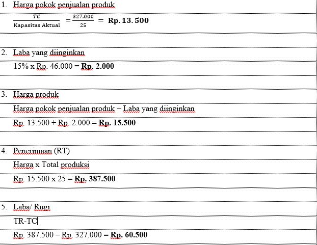 Hitungan Hpp produk,Laba yang diinginkan, Harga produk,Penerimaan dan Laba/rugi|Dokumentasi pribadi