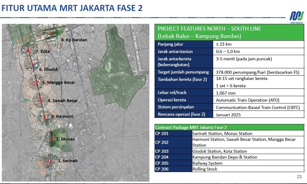 Ini Rute MRT Jakarta Fase II Dan Skema Pendanaannya Halaman All ...