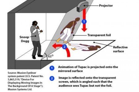 Teknologi hologram. Photo: quora.com