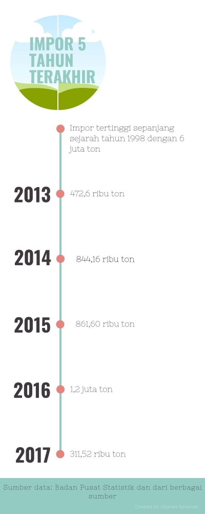 Infografis dokpri