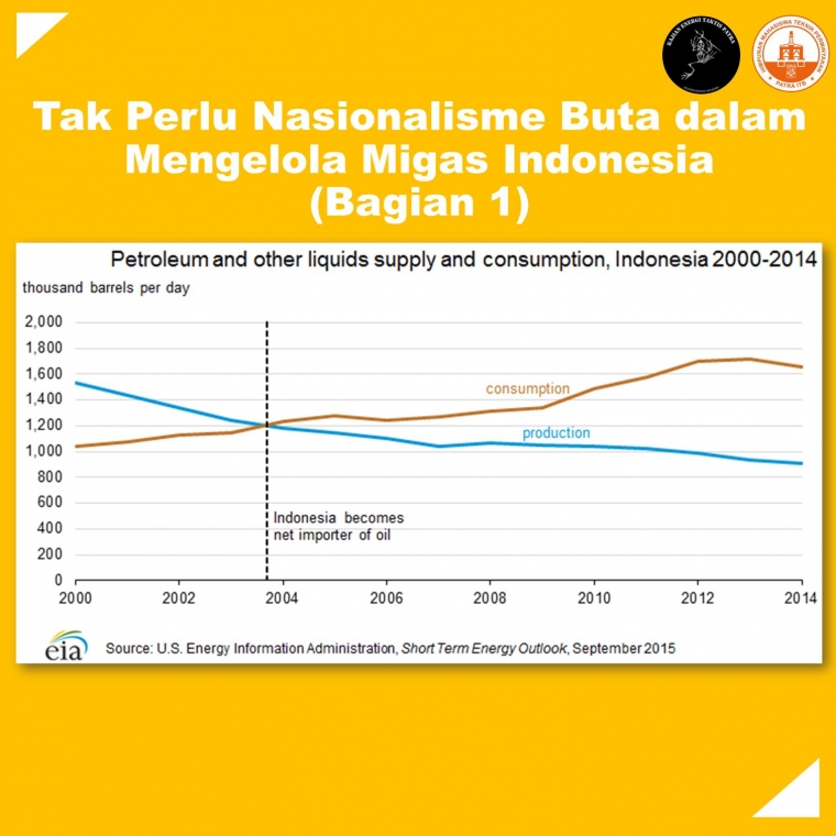 source: US energy information administration