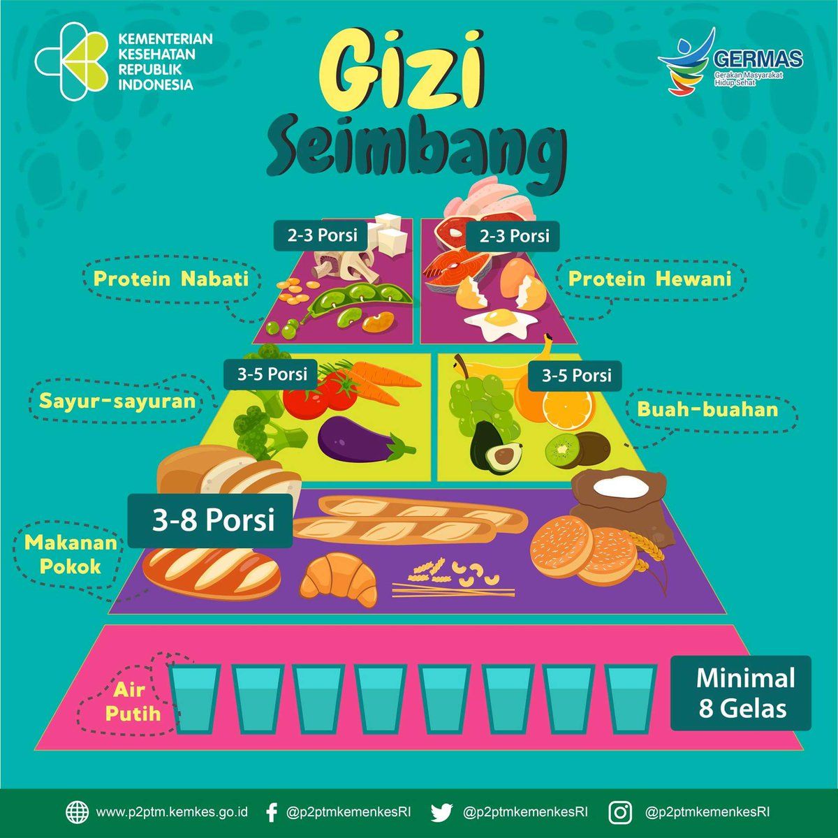 Gambar Piramida Gizi Seimbang - PreengiOnline