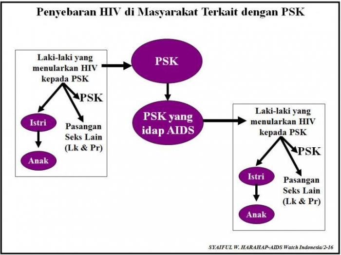 Dok Pribadi