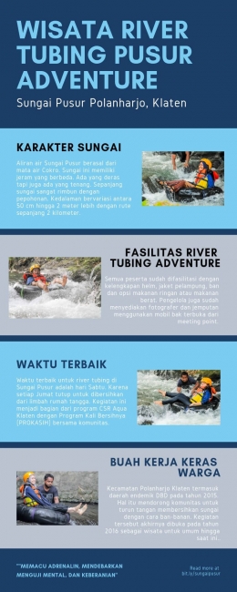Infografis River Tubing Pusur Adventure / dok.pribadi