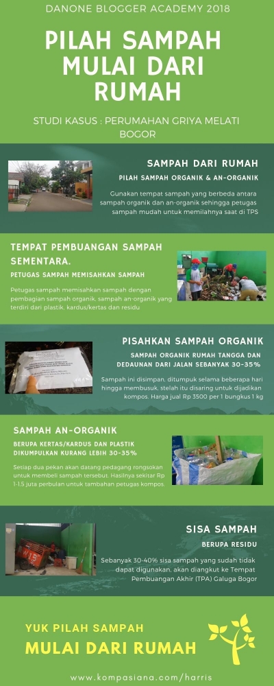 Infografis Pilah Sampah Mulai dari Rumah