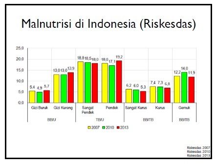 Mencegah Stunting Dimulai Sejak Kehamilan Halaman 1 - Kompasiana.com