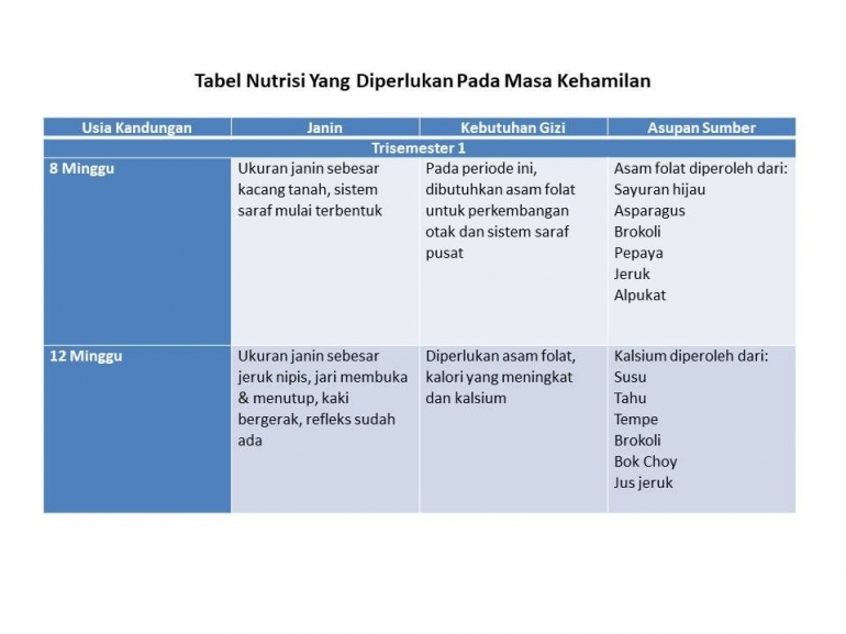 Sumber dr. Bram Pradipta, Sp.OG, Infografik pribadi