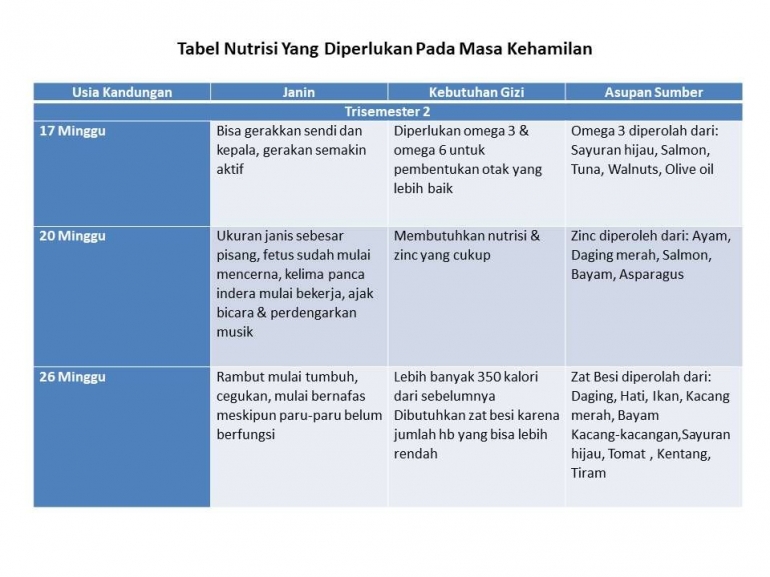 Sumber dr. Bram Pradipta, Sp.OG, Infografik Elly Nurul