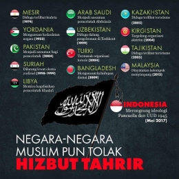 Negar-NegarBerpendukuk Mayoritas Islam MenolakHTI/ekokuntadhi.com