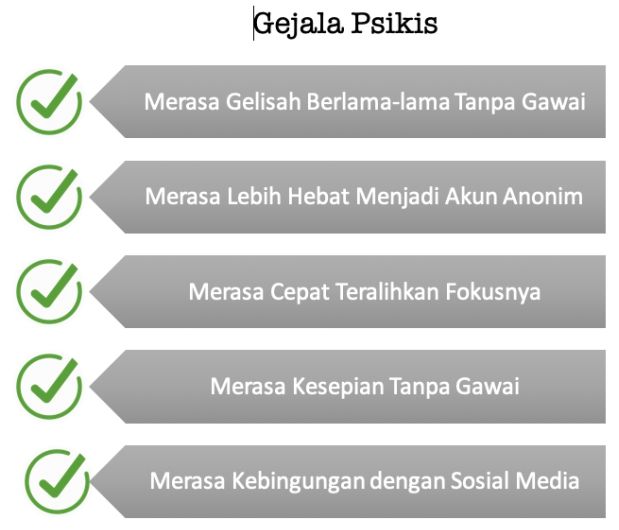 Apa Anda Kecanduan Gawai? Cari Tahu di Sini Halaman 1 - Kompasiana.com