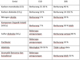 Keterangan: bentuk produksi jagung adalah pipilan kering Sumber: www.bps.go.id, diakses tanggal 11 November 2018