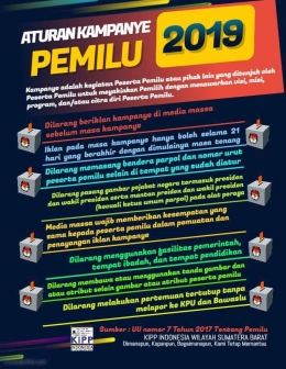 Infografis KIPP Sumatera Barat