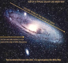 200 milyar bintang dalam sebuah galaxy. Sumber gambar: https://www.islamicity.org/6377/the-physics-of-the-day-of-judgement/