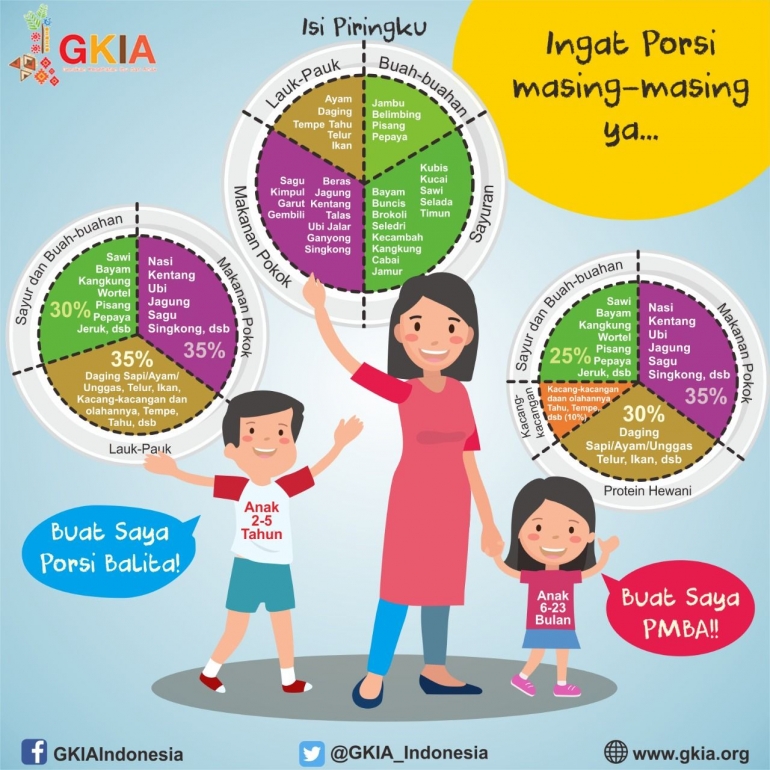 Sumber gambar: GKIA