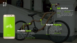 Sepeda kayu dengan Kayuh Apps. (Sumber Kayuh Bike)