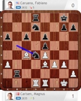 Magnus Carlsen sukses, chess24.com