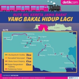 Reaktivasi Jalur Kereta Jawa Barat By : detik.com