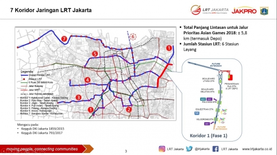 Koridor LRT Jakarta yang akan dibangun dan Koridor 1 fase 1 yang telah dibangun. (Dok. PT LRT Jakarta)
