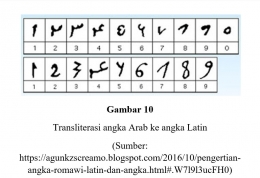 Pedoman transliterasi dari aran ke latin (dok: agunkzscreamo)