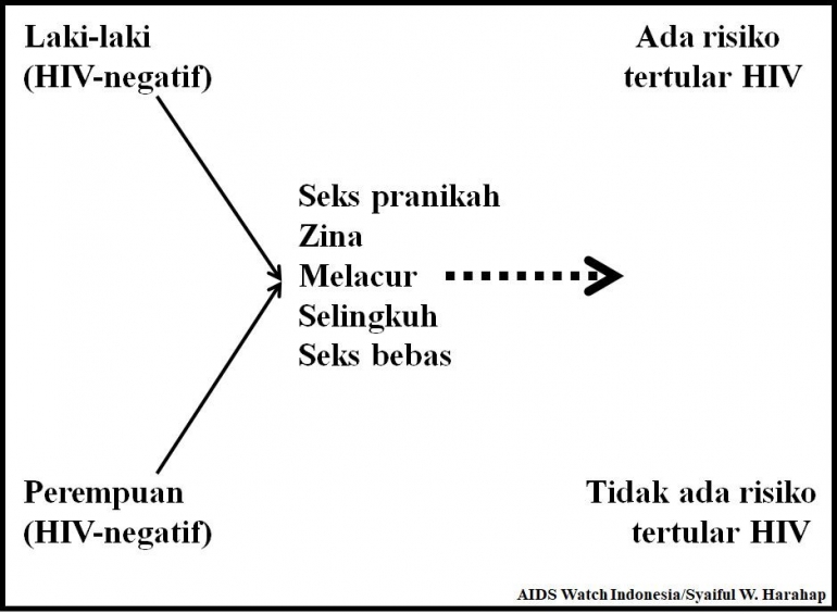 Dok Pribadi