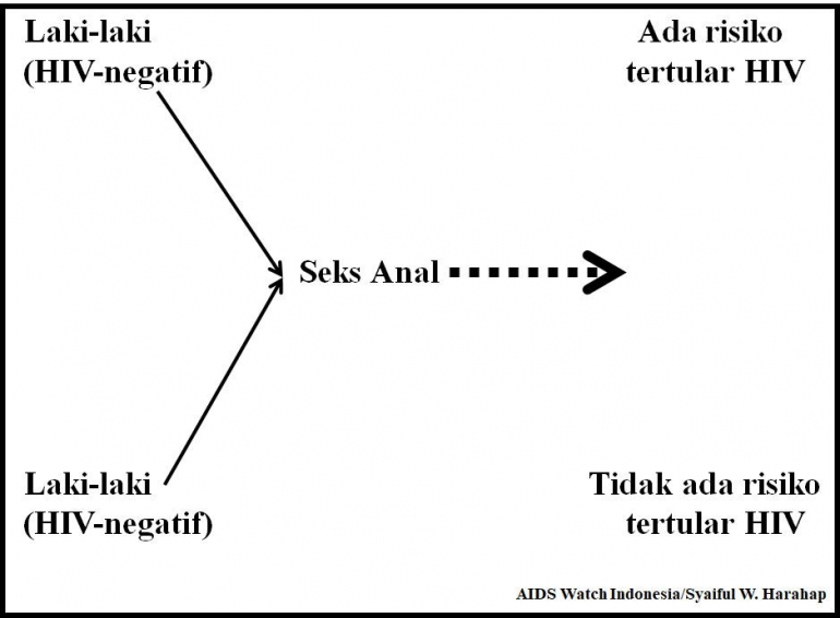 Dok Pribadi