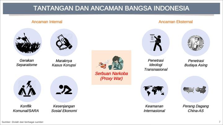 Narkoba Tantangan Dan Ancaman Bangsa Indonesia Halaman 1 - Kompasiana.com