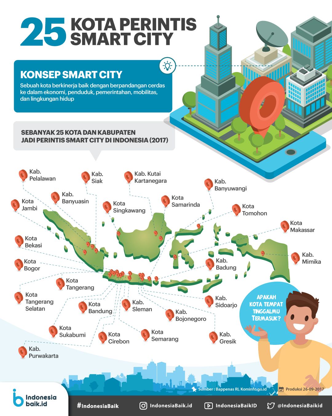 Mempersiapkan SDM Bermental "Smart City" Halaman 1 - Kompasiana.com