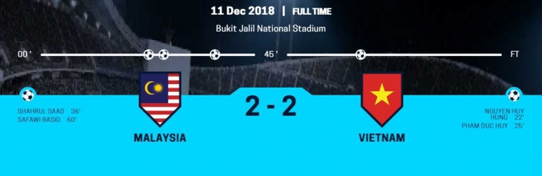 Malaysia 2-2 Vietnam (sumber: affsuzukicup.com)