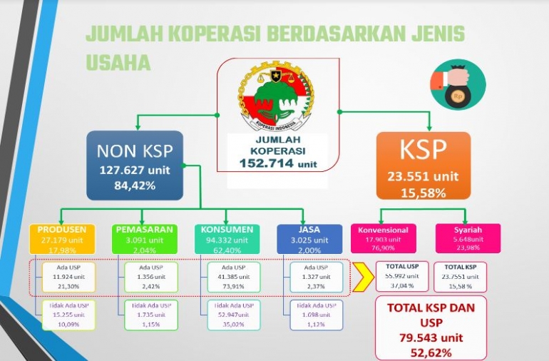 jumlah-koperasi-terdaftar-5c0f1d7c6ddcae417d5a3dd9.png