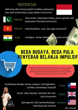 Infografis oleh penulis @amemalia