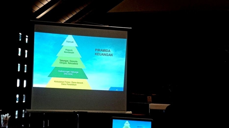 Piramida Perencanaan keuangan - kolkesi pribadi