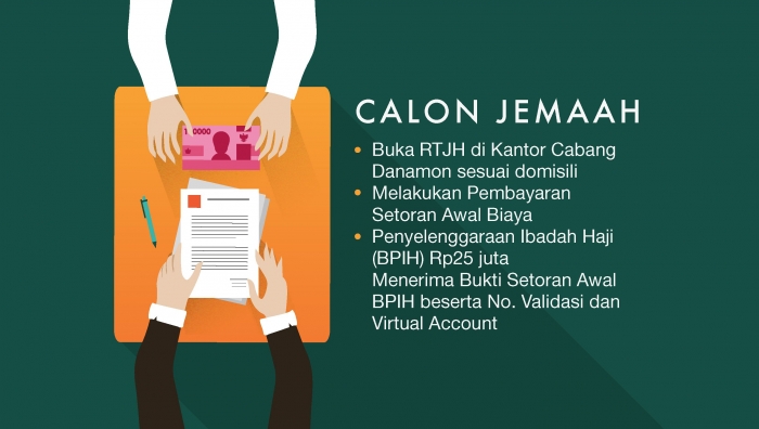 Tata Cara Daftar HAJI - LDII SAMPIT - Lembaga Dakwah Islam ...