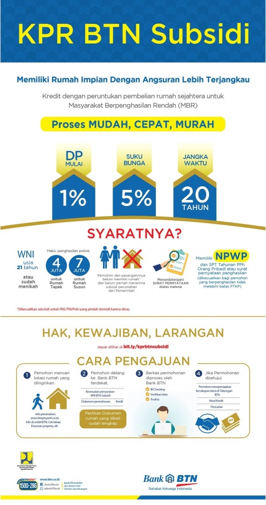 KPR BTN Menjawab Kebutuhan Generasi Milenial Halaman 1 ...