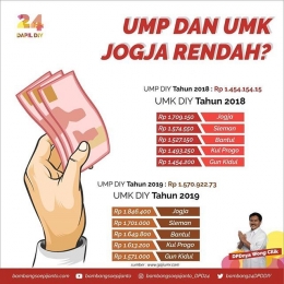 Salah satu konten di Instagram Bambang Soepijanto yang membahas tentang UMP dan UMK Yogya. (Foto: Instagram/@bambangsoepijanto_dpd24)