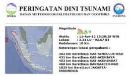 Ilustrasi: SMS peringatan dini tsunami (Sumber: gitews.org)