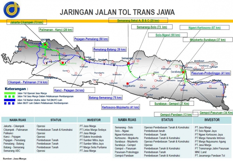 peta jalan tol Trans Jawa (Ft. Jasa marga)