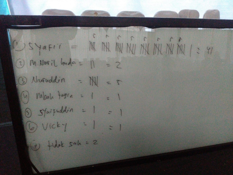 Dok. Pri | Penghitungan suara Pemilihan Ketua IPNU Nganjuk 2018-2020
