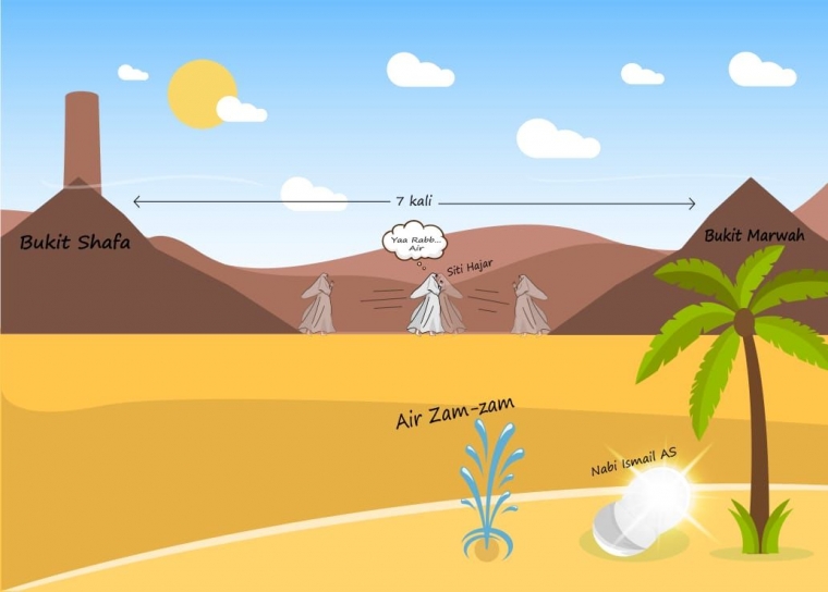 Rindu Menggebu Halaman All Kompasiana Com