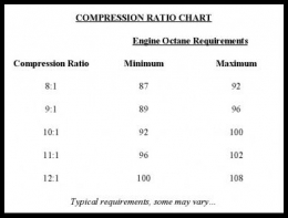 Tabel Hubungan Rasio Kompresi dan Oktan Bahan Bakar (sumber gambar: www.boostane.com)
