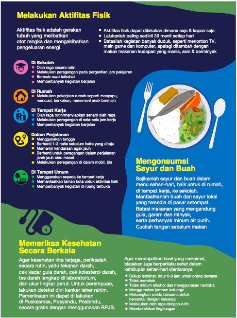 Infografis Germas (sumber: majalah Warta Kesmas edisi 1, 2017)