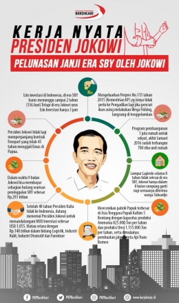 Infografis : pkpberdikari.id