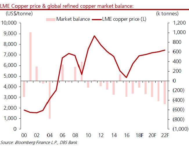 Lme price