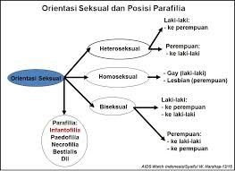 Dok Pribadi