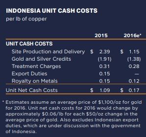 unit-cash-cost-2015-2016-5c34a14aaeebe16745447615.jpg
