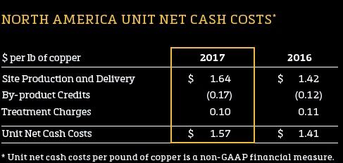 unit-net-costs-north-america-copper-2016-2016-5c34a490bde5754c216a807a.jpg