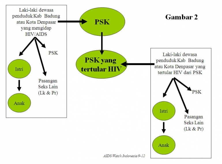 Dok Pribadi