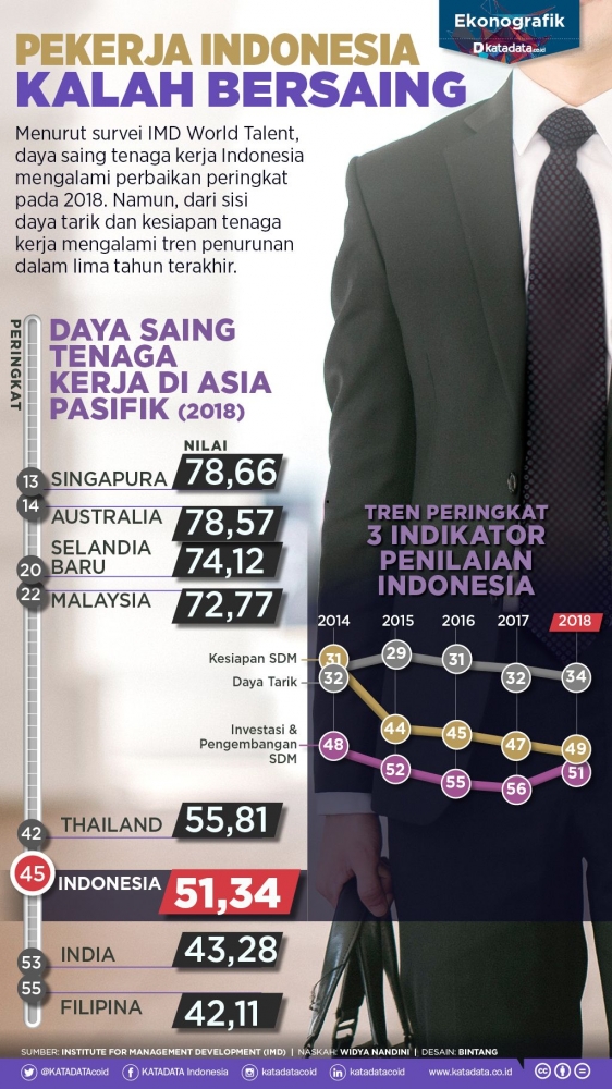 sumber : katadata.co.id