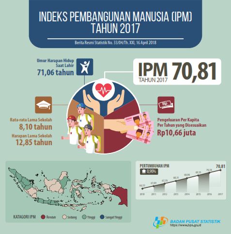 sumber : bps.go.id